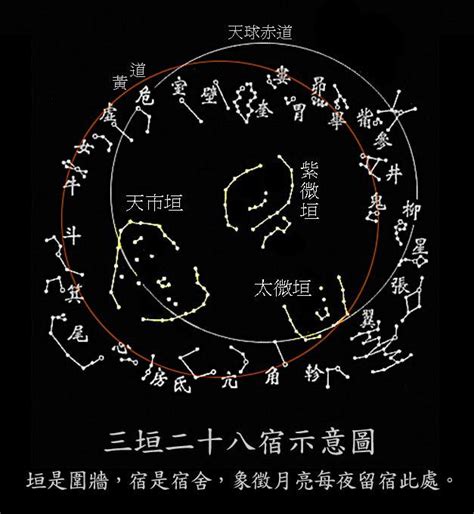 斗牛星宿|斗宿